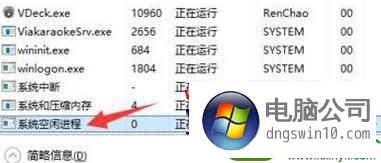 win10ϵͳsystem idle processռʹߵĽ