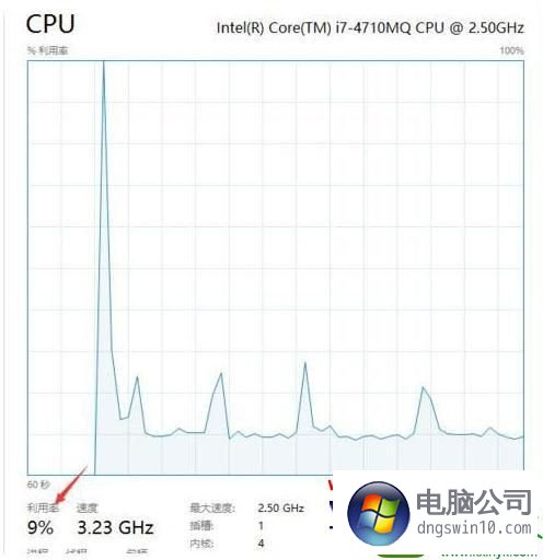 win10ϵͳsystem idle processռʹߵĽ