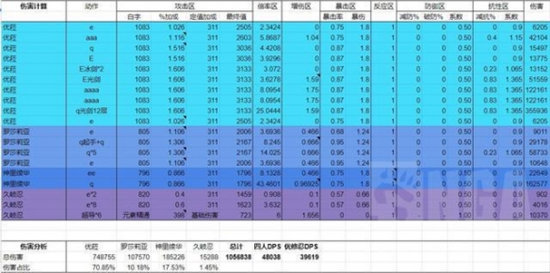 《原神》优罗忍神的强度解析