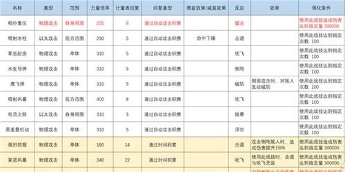 异度之刃3手游灵魂骇客的相关介绍 异度之刃3灵魂骇客的技能策略搭配