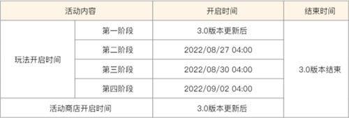 原神手游雕琢童心活动即将开放 雕琢童心活动具体详情一览介绍