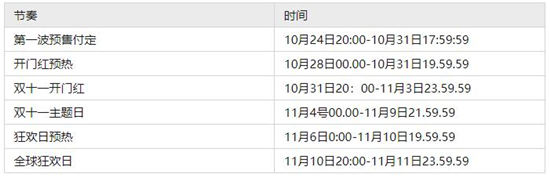 淘宝双十一2022活动时间   双十一2022活动什么时候开始[多图]图片3