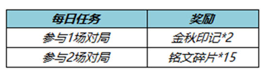 王者荣耀七周年拖尾怎么弄   七周年拖尾获取攻略[多图]图片6