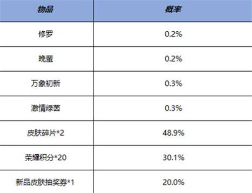 《王者荣耀》鸿运抽奖活动介绍