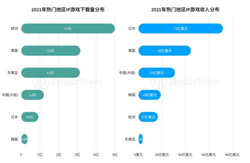 2022全球IP游戏市场洞察 