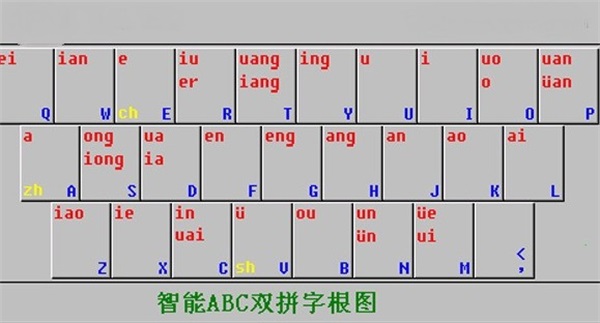 智能ABC电脑版官方截图