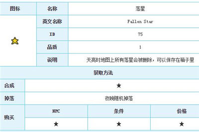 泰拉瑞亚星星炮怎么制作 星星炮合成配方大全