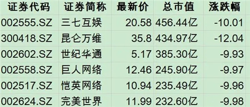 网游新规征求意见稿12.22出台 预计对广大游戏公司会造成影响