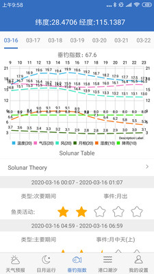 钓鱼天气app专业版截图