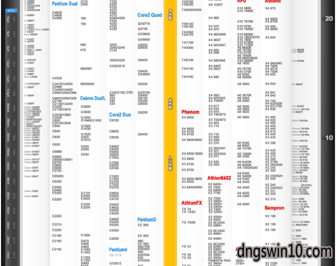 技术员联盟装机版cpu天梯图 小编告诉你cpu天梯图18 电脑公司