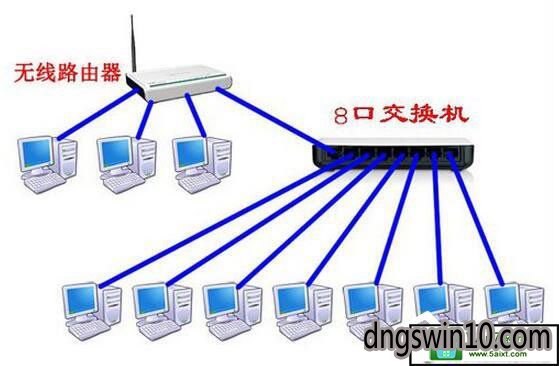 win10系統路由器當交換機的具體技巧