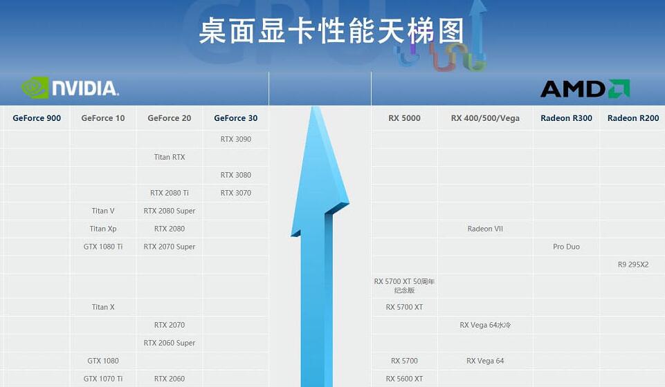 win10系统显卡天梯图2020年11月最新完整版